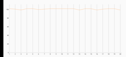 3DMark Wild Life Extreme Stress Test