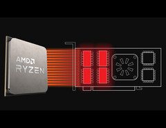 L'ajout du support SAM pour les processeurs Ryzen 3000 et plus anciens pourrait être plus difficile que prévu. (Source de l'image : AMD)