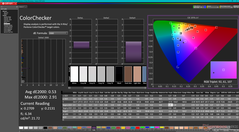 ColorChecker après calibration