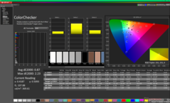 ColorChecker avant étalonnage