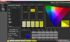 LG Gram 14 - Courbes de saturation avant calibrage.