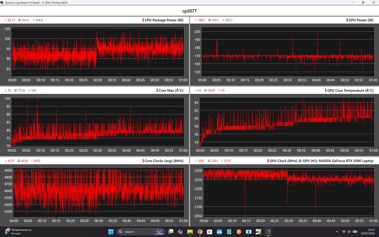 Caractéristiques techniques du processeur et de la carte graphique pour Cyberpunk 2077
