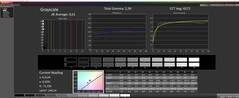 Niveaux de gris calibrés