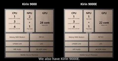 Le Kirin 9000 contre le 9000E. (Source : HuaweiCommunity)