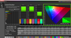 ColorChecker après étalonnage