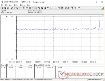 Witcher 3 consommation électrique 1080p Ultra