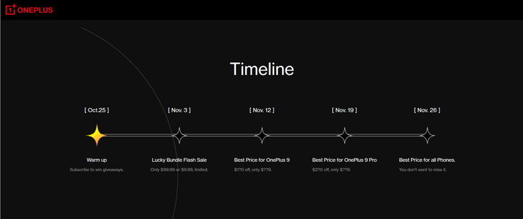 Calendrier de l'événement Black Friday 2021 de OnePlus. (Source : OnePlus)
