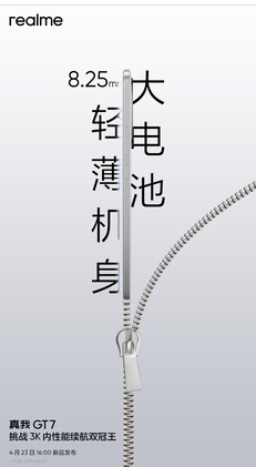 (Image source : Realme)