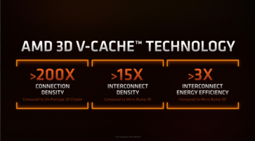 AMD Ryzen 7 5800X3D - Spécifications. (Source : AMD)
