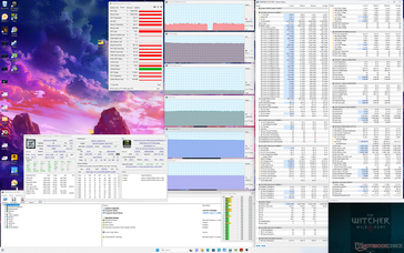 Witcher 3 stress (mode équilibré avec GPU Overclock désactivé)