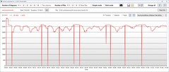 Horloge CPU