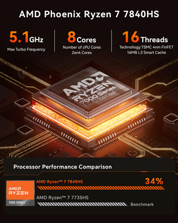 APU Ryzen 7 AOOSTAR GOD7