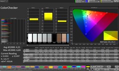 Précision des couleurs (mode couleur naturel)
