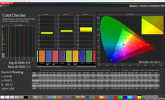 Précision des couleurs (espace colorimétrique cible : sRGB, profil : normal, chaud)