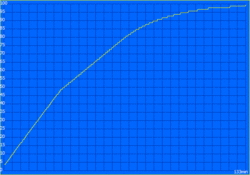 Temps de chargement : 133 minutes