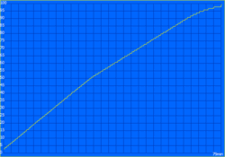 Temps de charge : 79 minutes