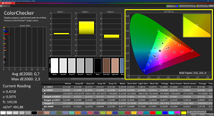 Colorchecker (calibré)