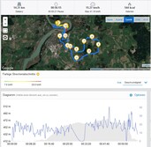 GPS Garmin Edge 520 : vue générale.