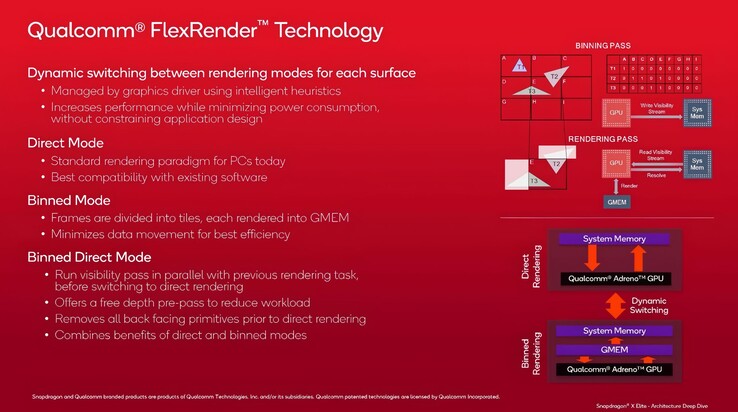(Source de l'image : Qualcomm via VideoCardz)