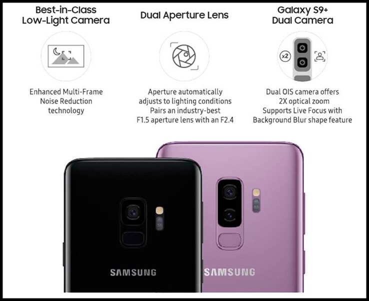 Le Galaxy S9 a été le premier téléphone de Samsung doté d'un appareil photo à ouverture variable ; le S10 a été le dernier.