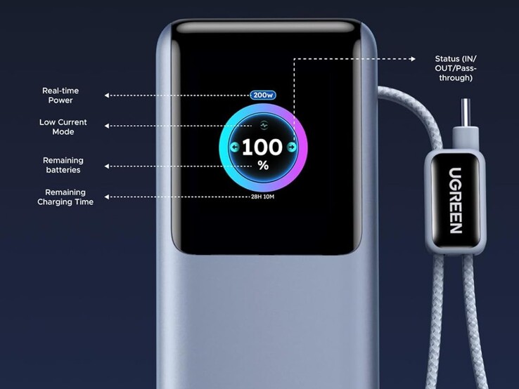 L'écran intégré de la nouvelle banque d'énergie Ugreen