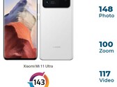 Le nouveau roi de DxOMark est le Xiaomi Mi 11 Ultra (Source : DxOMark)