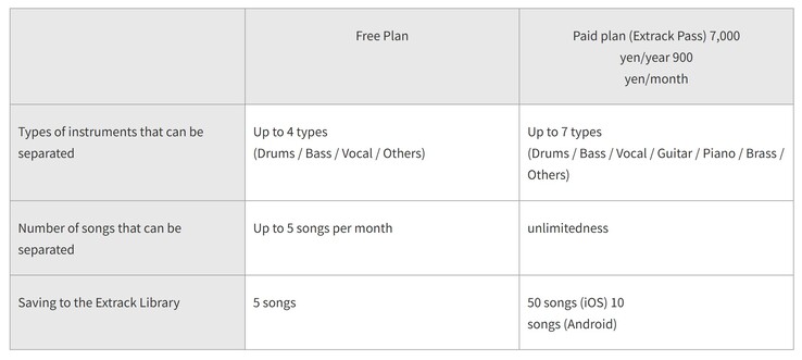 Le plan payant élargit les fonctionnalités de l'application Extrack et sera gratuit jusqu'au mois d'août. (Source de l'image : Yamaha Japan)