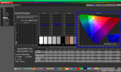 ColorChecker après étalonnage