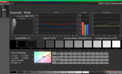 Niveaux de gris avant calibration (vs. P3)