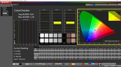 ColorChecker calibré