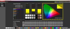 ColorChecker calibré