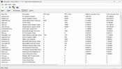 Pilotes classés par temps d'exécution le plus long