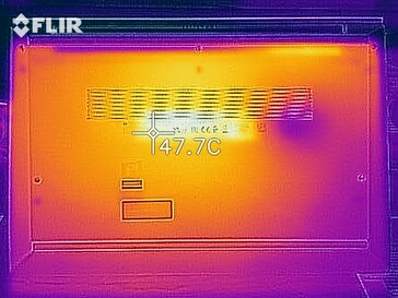 Carte thermique - Test de stress (en bas)