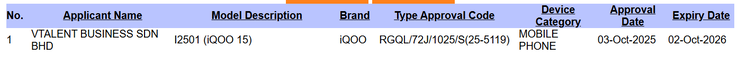 La certification SIRIM de l'iQoo 15. (Source de l'image : Gizmochina)