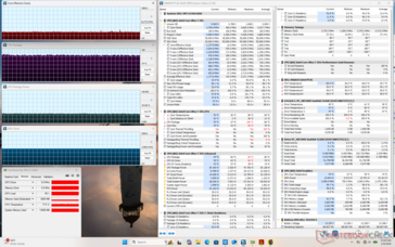 Cyberpunk 2077 stress (Mode équilibré)