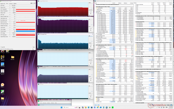 Données vitales du système lors de l'exécution du test Prime95. Notez le pic de courte durée de la température du CPU, de la fréquence d'horloge et de la consommation d'énergie au début du test