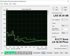 Bruit de ralenti à 1 m