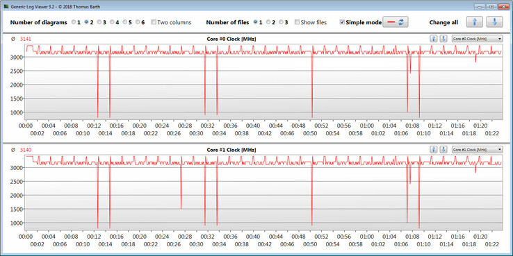 Fréquence du processeur de l'Asus VivoBook Flip 14 TP412UA pendant la boucle CB15.