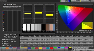 Précision des couleurs (True Tone désactivé)