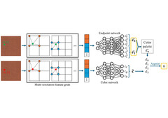 Les réseaux neuronaux mis à profit (Image Source : AMD GPUOpen)