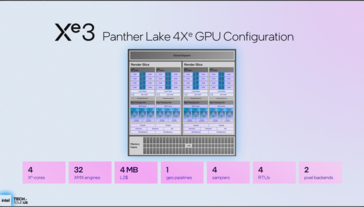 IGPU Panther Lake avec 4 EU (source d'image : Intel)