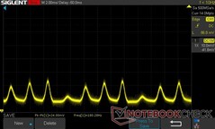 0 % de luminosité : PWM 180,28 Hz