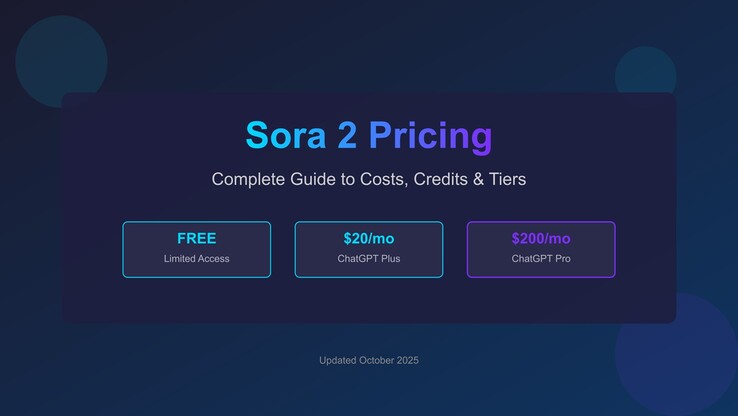 Prix de Sora 2. (Source de l'image : OpenAI)
