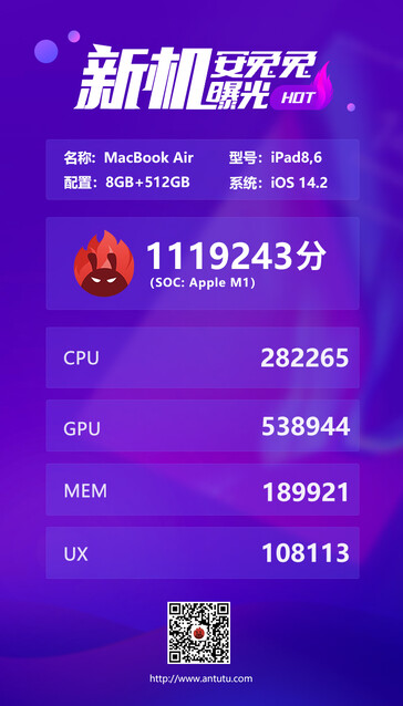 Résultat MacBook Air/M1. (Source de l'image : AnTuTu)