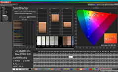 ColorChecker avant l'étalonnage (DCI-P3)