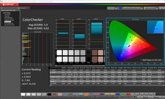 CalMAN : ColorChecker (calibré)