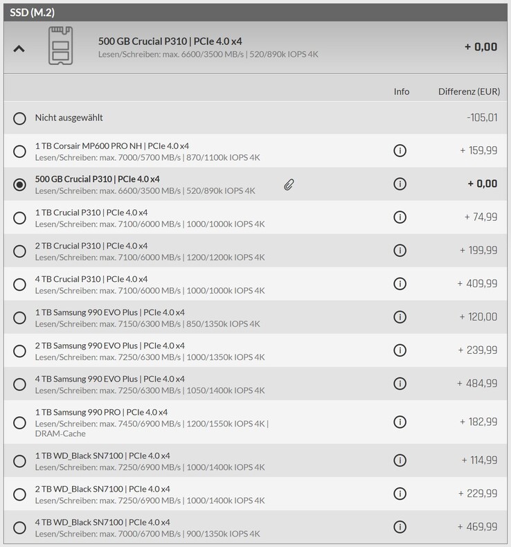 Options SSD
