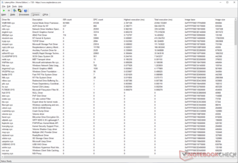 Windows Kernel Mode Driver Framework semble avoir le temps d'exécution le plus élevé