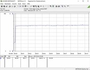 MSI RTX 2070 Gaming Z 8G - Consommation énergétique (jeu, The Witcher 3 Ultra).