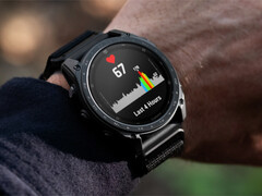 La part de marché des montres connectées d'Apple est passée de 48 % à 46 % et celle de Samsung de 17 % à 15 %, ce qui place Samsung au même niveau que Garmin.